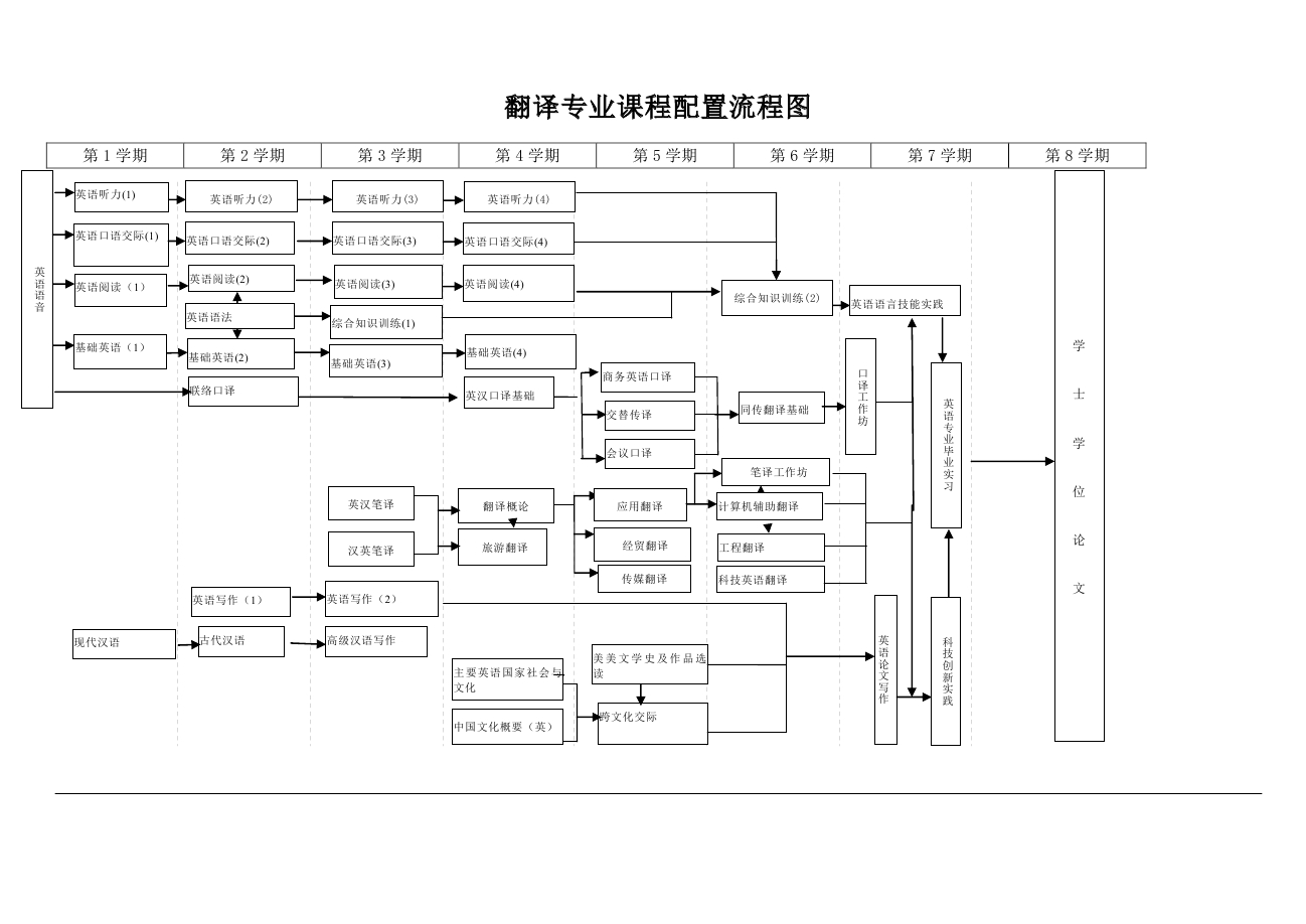 翻译专业人才培养方案0001.jpg